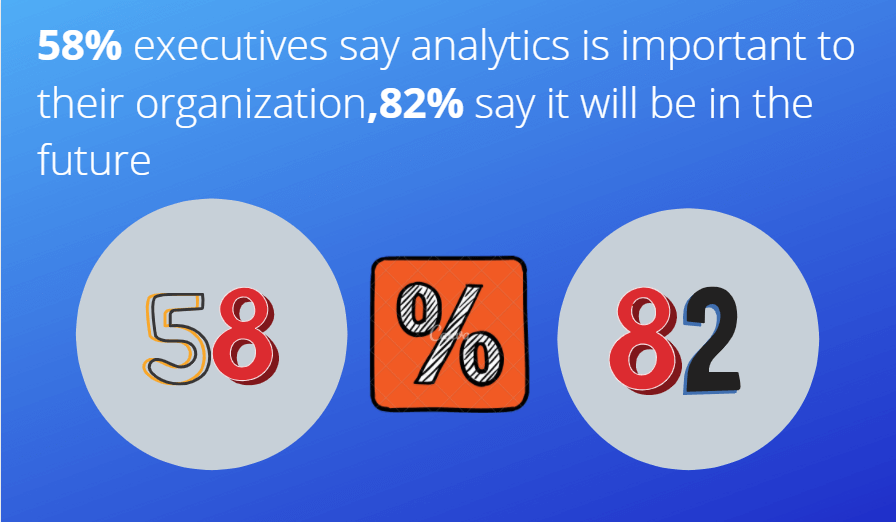 ANALYTICS survey