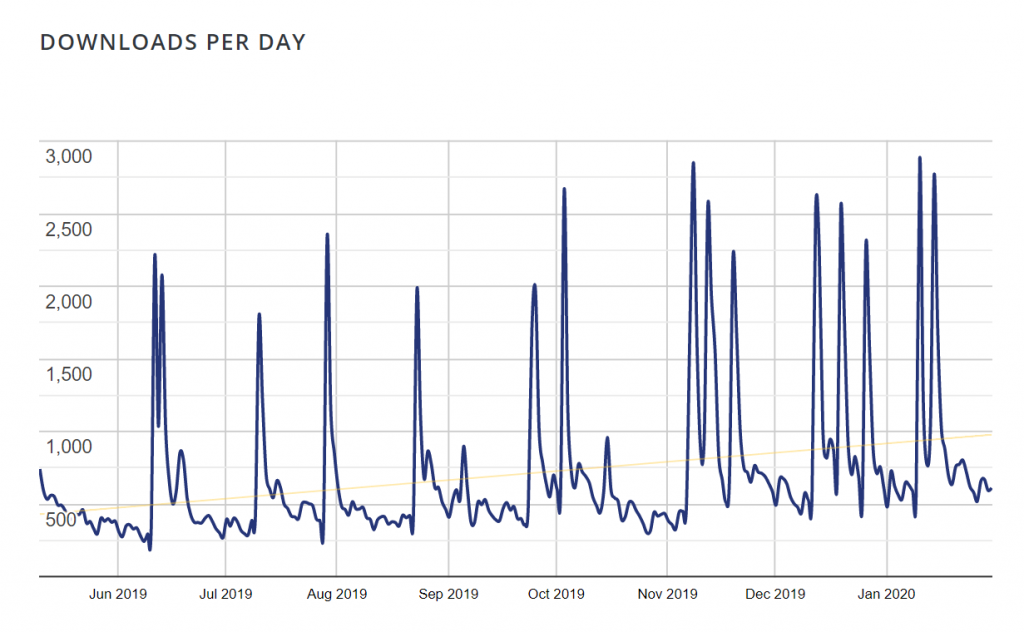 Dokan Download History importance of data analytics in your business