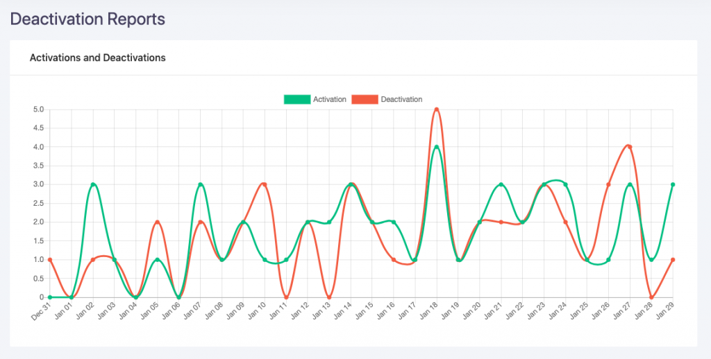 How You Can Skyrocket Your WordPress Plugin Growth Using Appsero 1