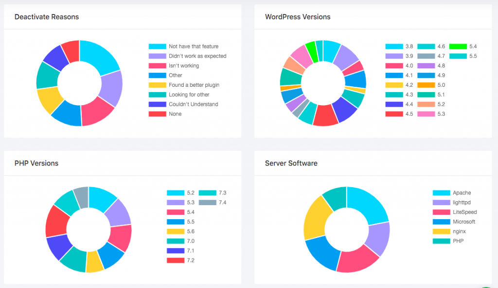 Appsero analytics