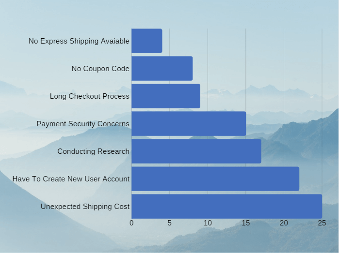 Abandoned Cart_Statistics