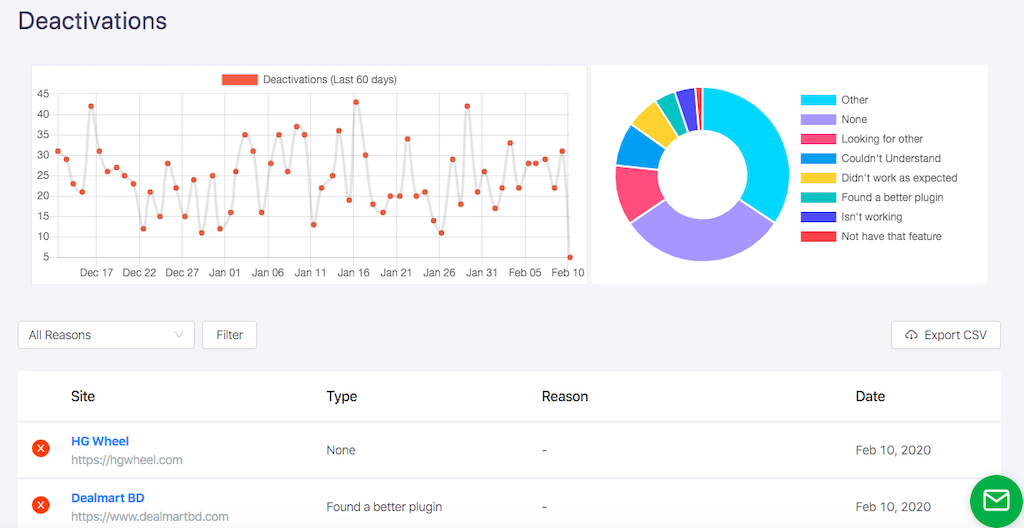 solution for themes & plugins