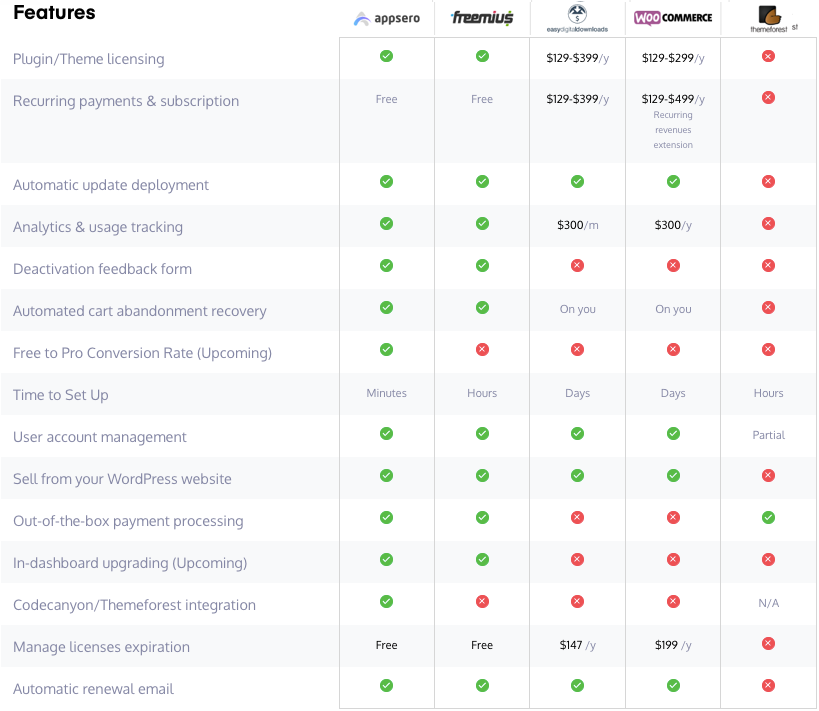 Appsero main features