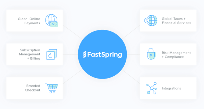 Fast Spring Payment Gateway