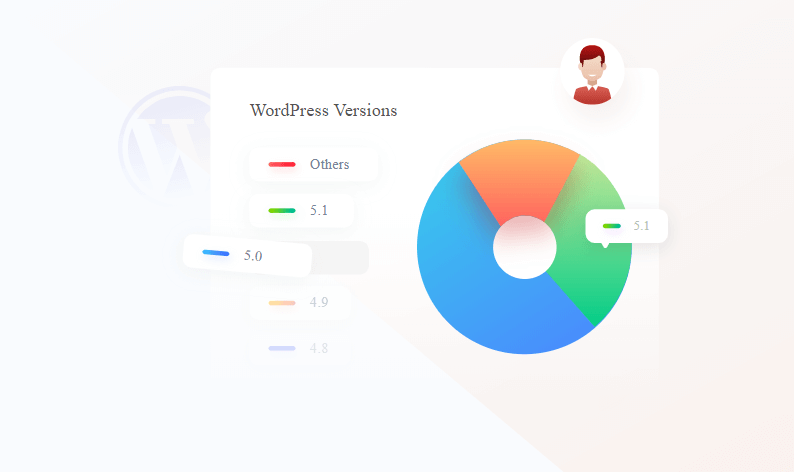 Wprdpress Analysis