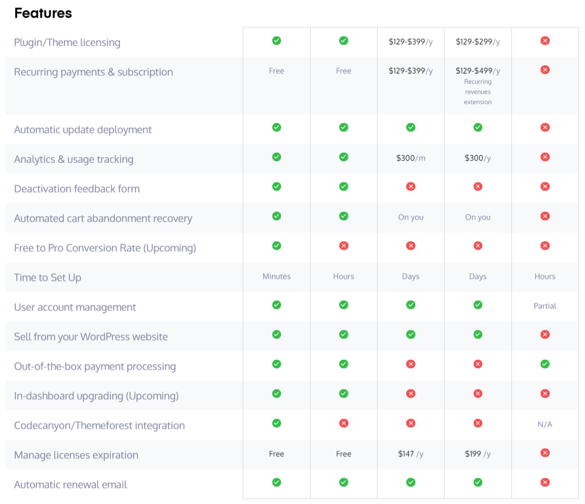 open source license manager software