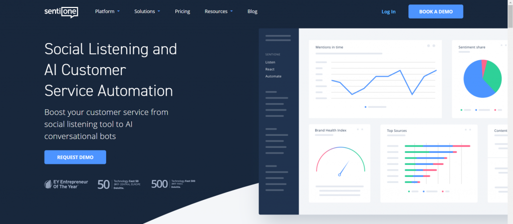 Sentione- Online Brand Monitoring tools