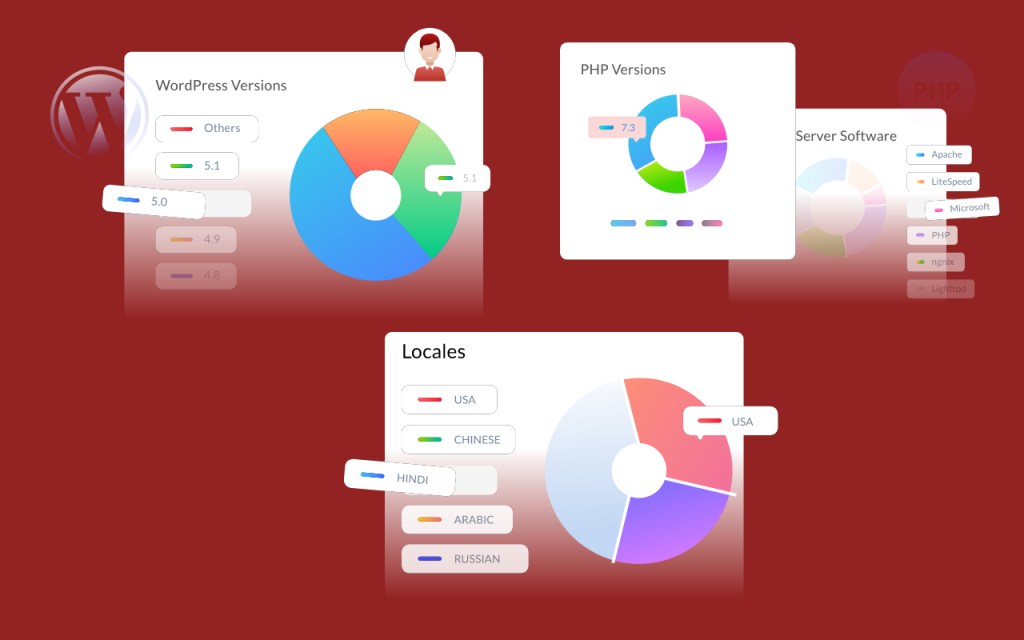 Get your plugin/ theme usage to analyze it properly