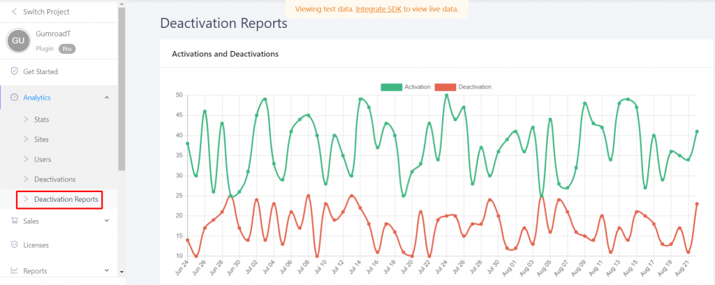 plugin deactivation report