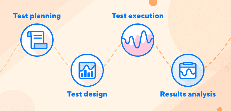 Conduct an End-to-End testing