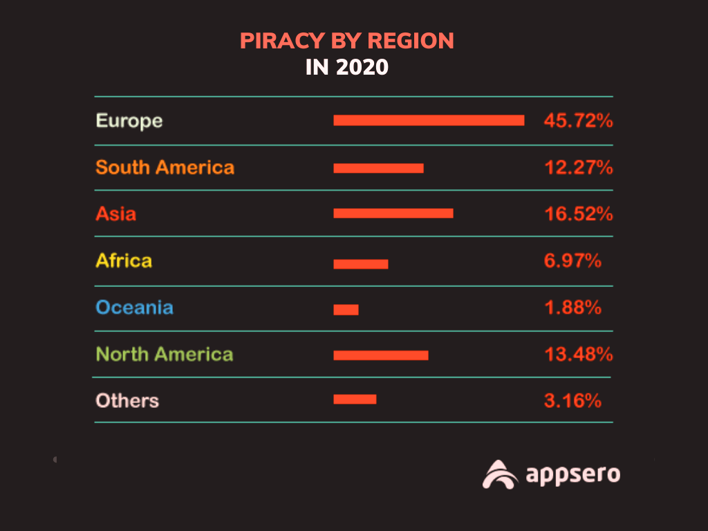 How the Software Piracy Laws Apply in Different Countries