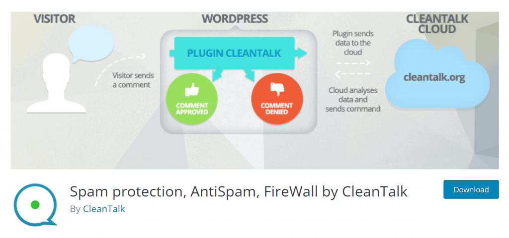 Cleantalk Spam Protection