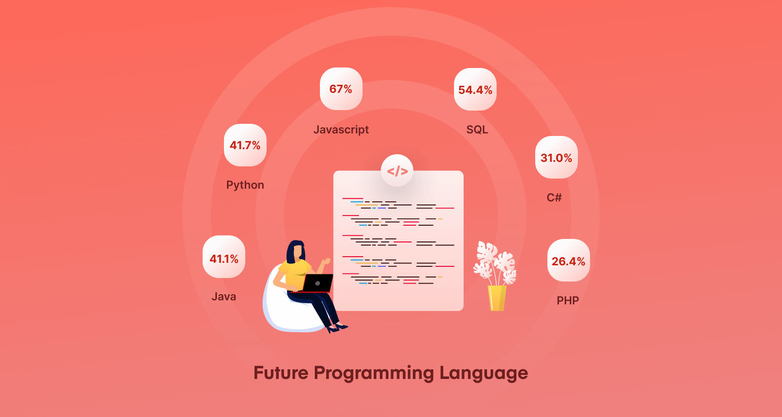 What Is the Future Programming Language? 17 Code Languages for 2030
