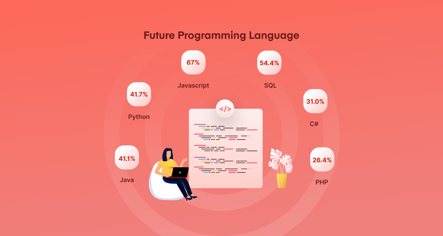 what is the future programming language