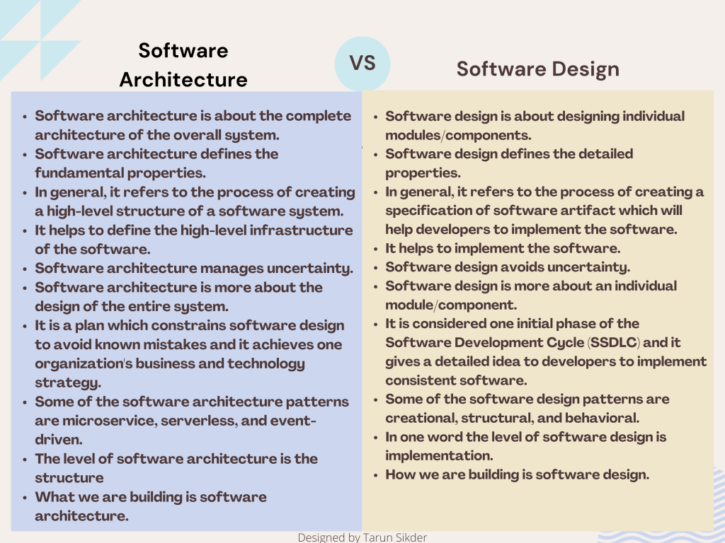 Software Architecture vs Design Relationship and Difference