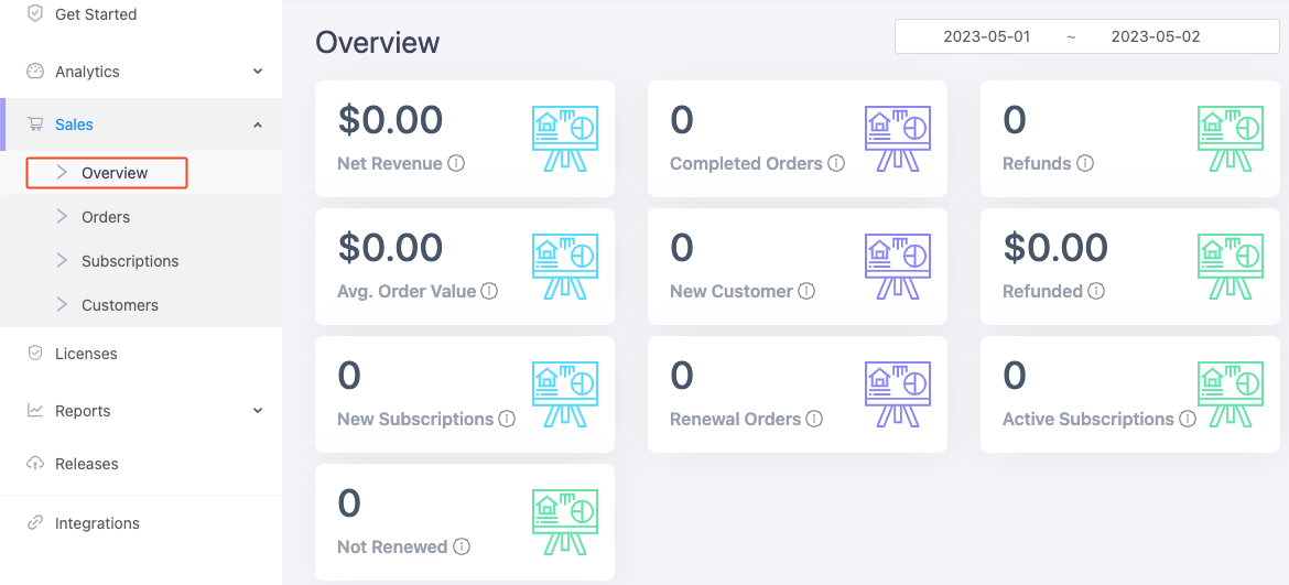 Sales overview section of Appsero analytics