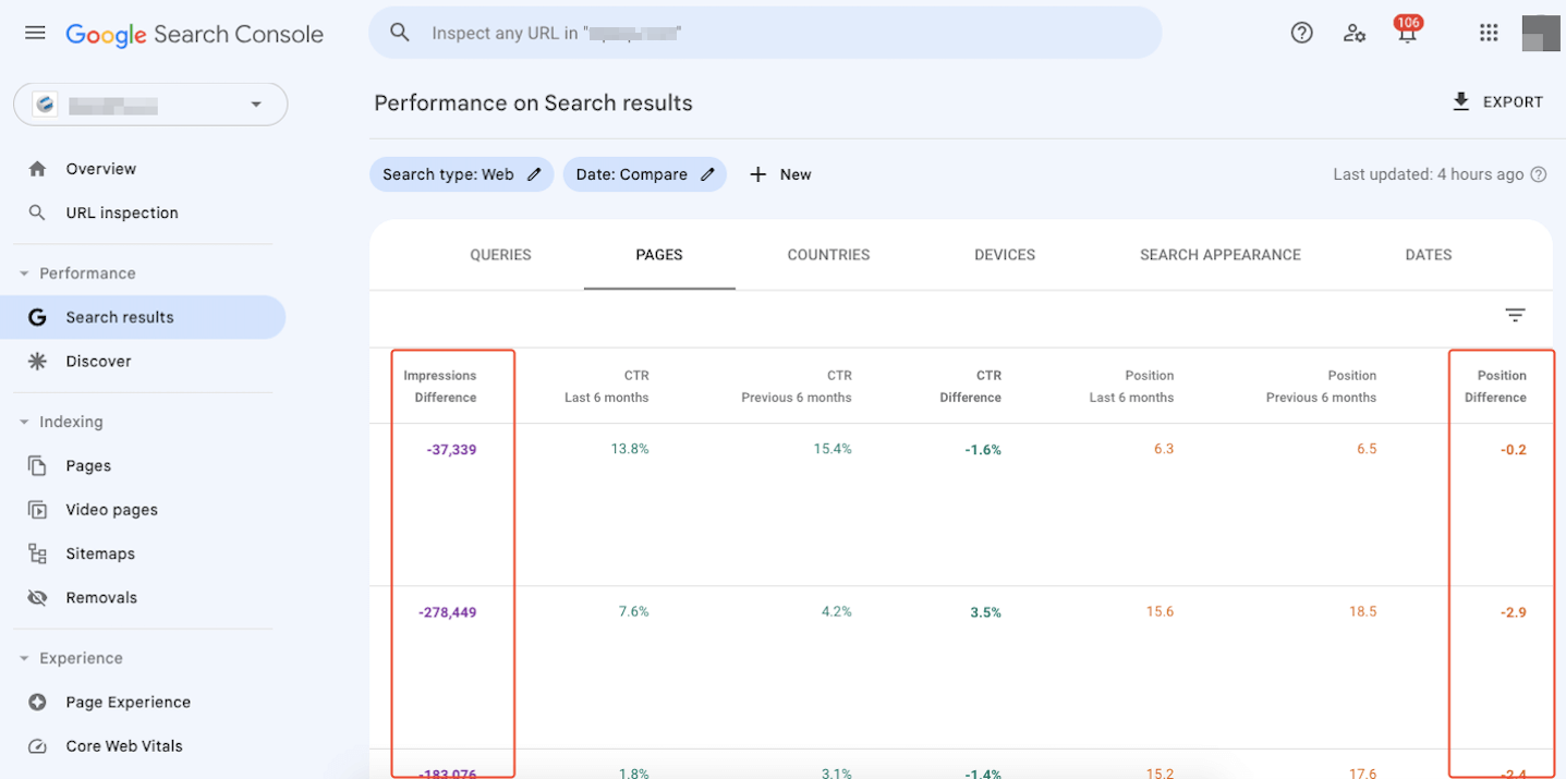 Pages tab of search console