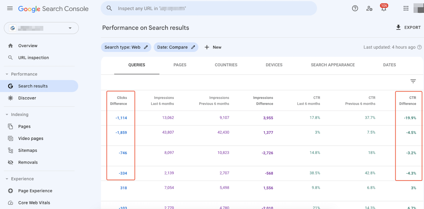 Queries performance tab of search console