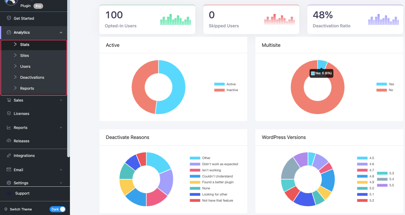 Use Appsero to Optimize Your WordPress Sales Funnel